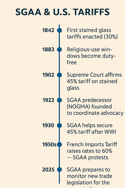 SGAA Tariff timeline